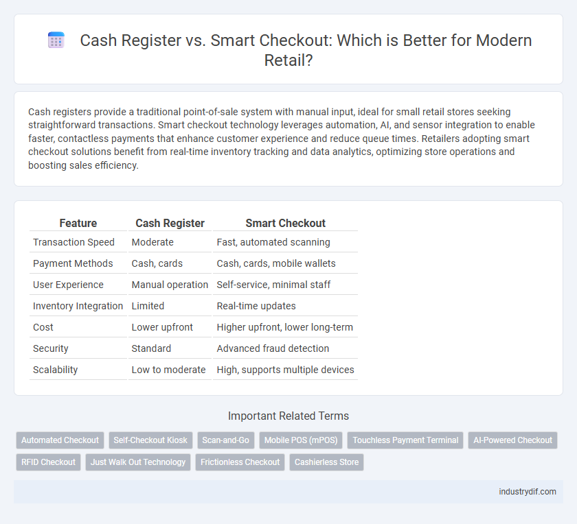 Cash Register vs. Smart Checkout: Which is Better for Modern Retail?