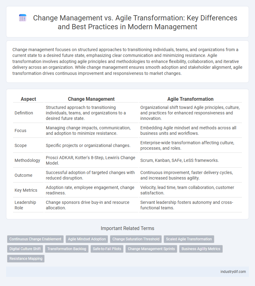 Change Management vs. Agile Transformation: Key Differences and Best Practices in Modern Management
