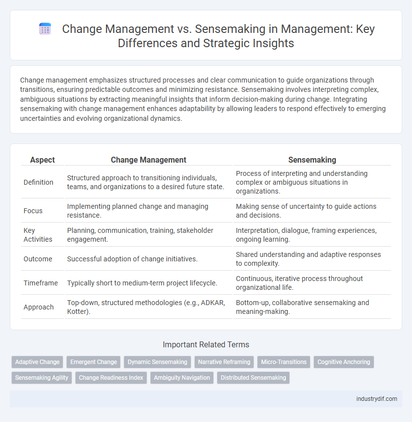 Change Management vs. Sensemaking in Management: Key Differences and Strategic Insights