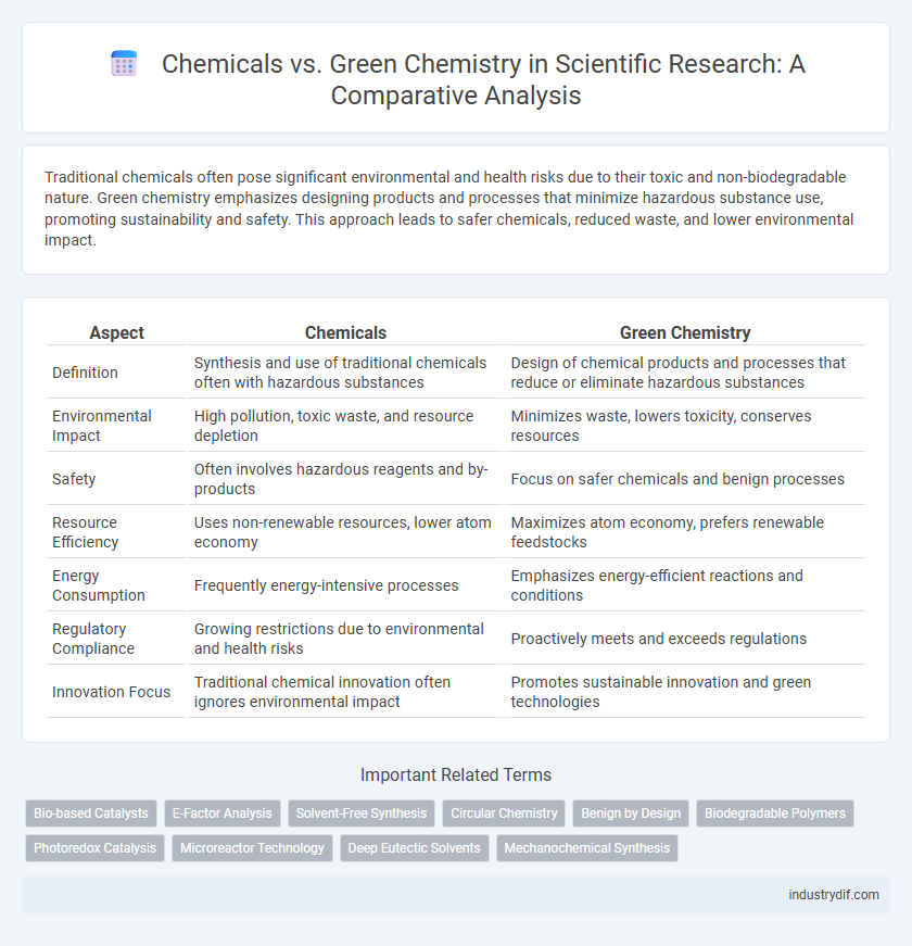 Chemicals vs. Green Chemistry in Scientific Research: A Comparative Analysis