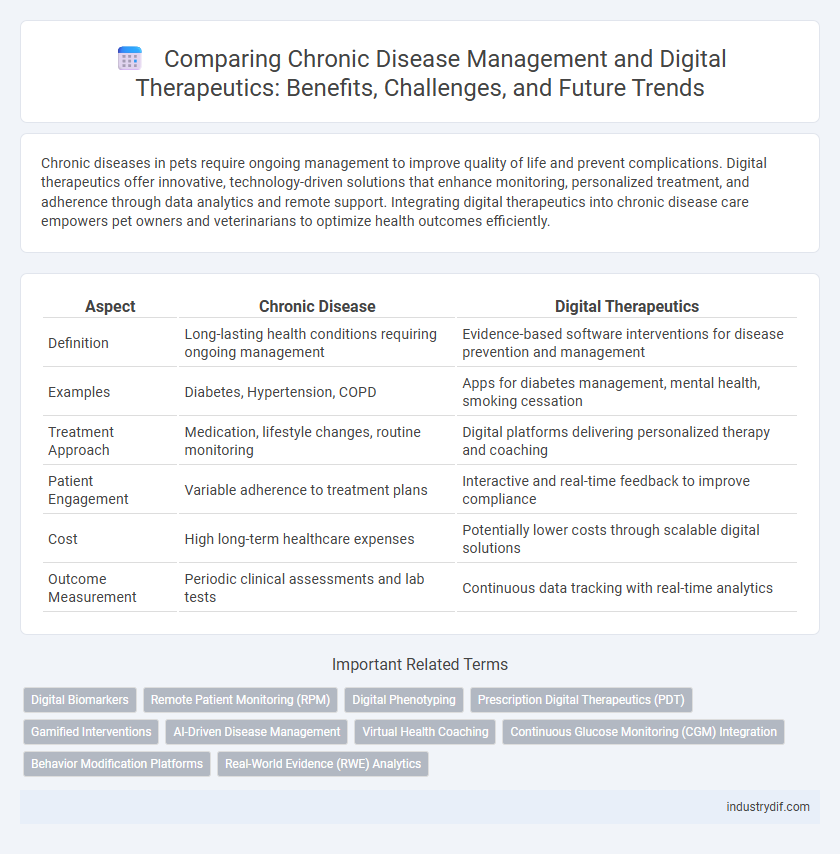 Comparing Chronic Disease Management and Digital Therapeutics: Benefits, Challenges, and Future Trends