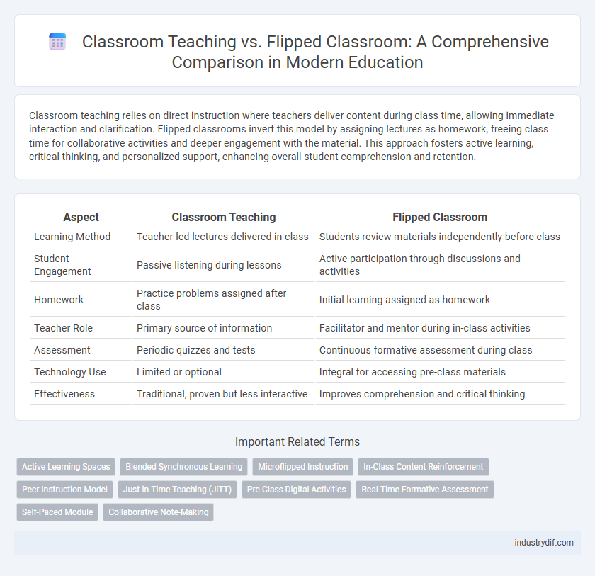 Classroom Teaching vs. Flipped Classroom: A Comprehensive Comparison in Modern Education