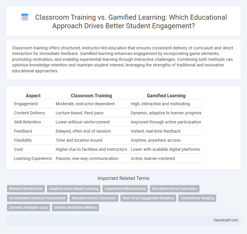 Classroom Training vs. Gamified Learning: Which Educational Approach Drives Better Student Engagement?