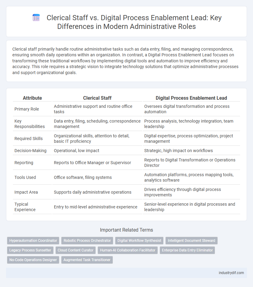 Clerical Staff vs. Digital Process Enablement Lead: Key Differences in Modern Administrative Roles