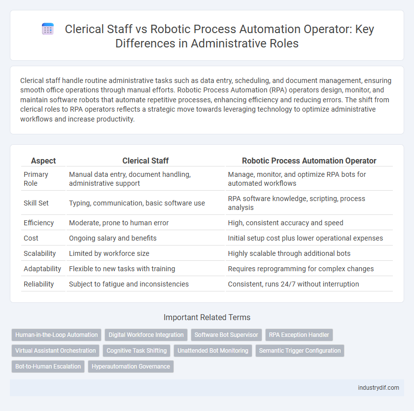 Clerical Staff vs Robotic Process Automation Operator: Key Differences in Administrative Roles