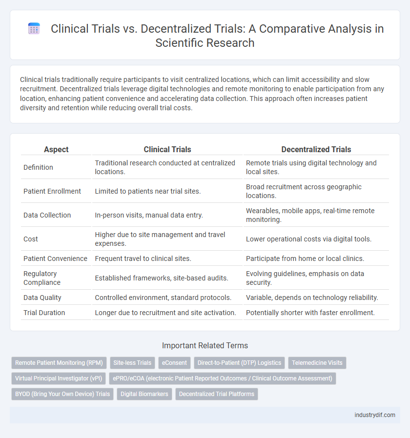 Clinical Trials vs. Decentralized Trials: A Comparative Analysis in Scientific Research