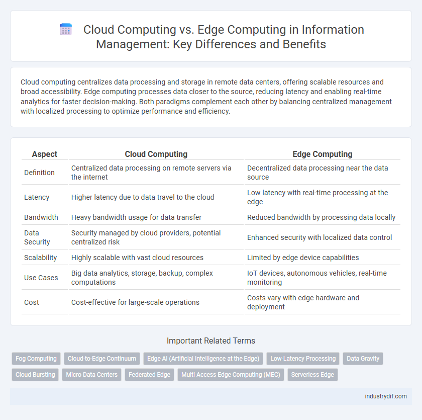 Cloud Computing vs. Edge Computing in Information Management: Key Differences and Benefits