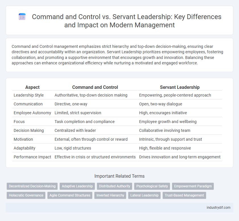 Command and Control vs. Servant Leadership: Key Differences and Impact on Modern Management
