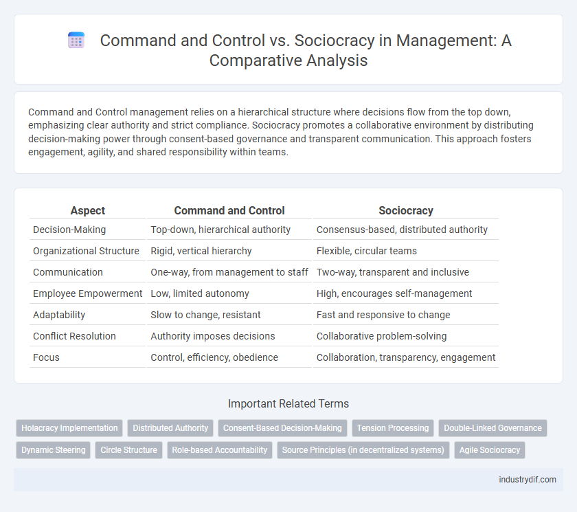 Command and Control vs. Sociocracy in Management: A Comparative Analysis