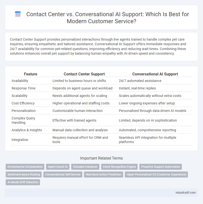 Contact Center vs. Conversational AI Support: Which Is Best for Modern Customer Service?