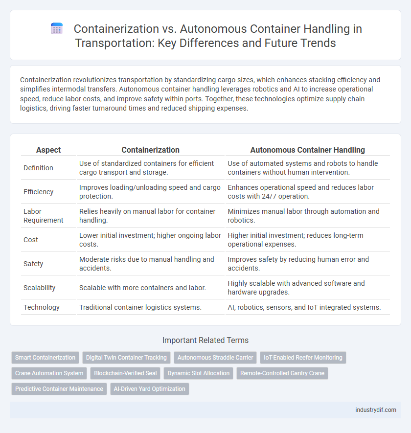 Containerization vs. Autonomous Container Handling in Transportation: Key Differences and Future Trends