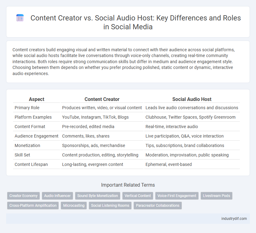 Content Creator vs. Social Audio Host: Key Differences and Roles in Social Media