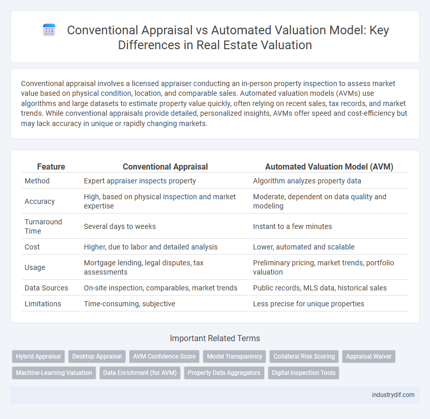 Conventional Appraisal vs Automated Valuation Model: Key Differences in Real Estate Valuation