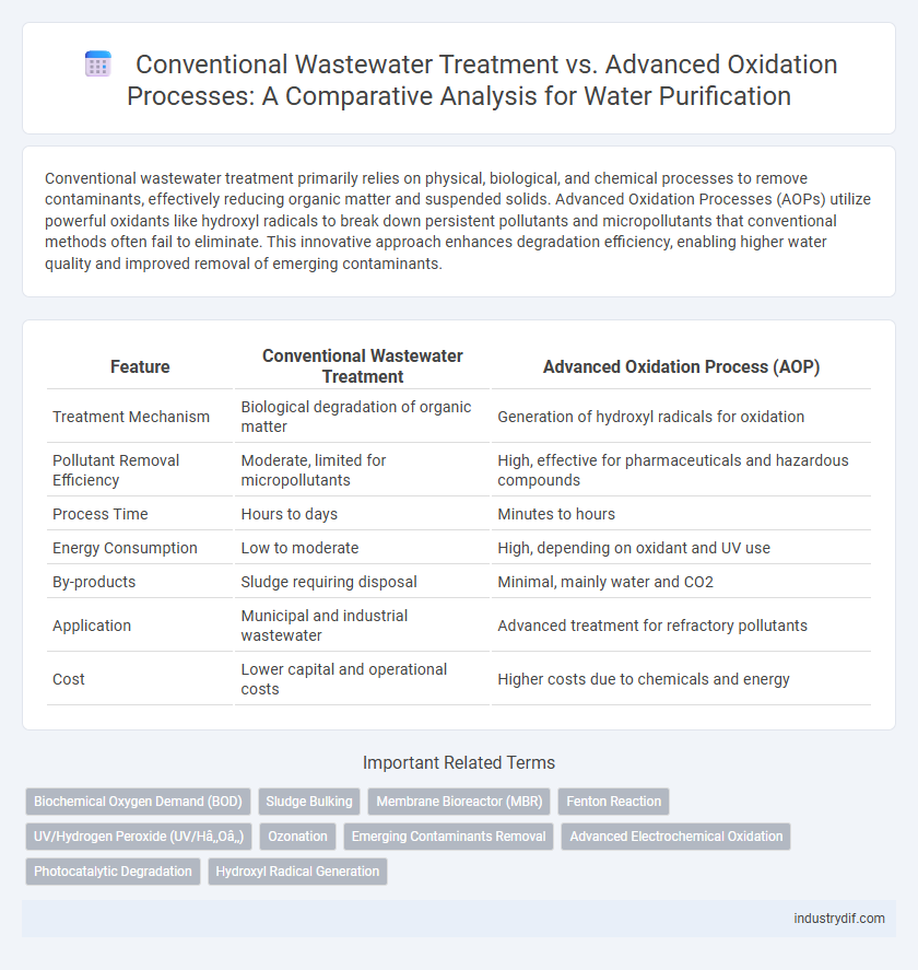 Conventional Wastewater Treatment vs. Advanced Oxidation Processes: A Comparative Analysis for Water Purification