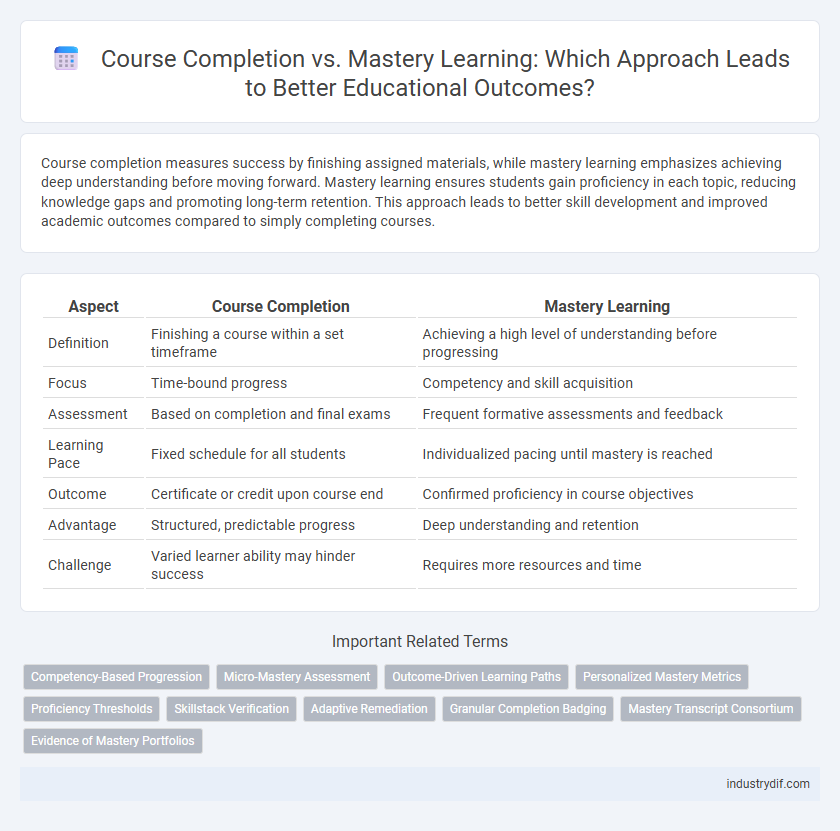Course Completion vs. Mastery Learning: Which Approach Leads to Better Educational Outcomes?