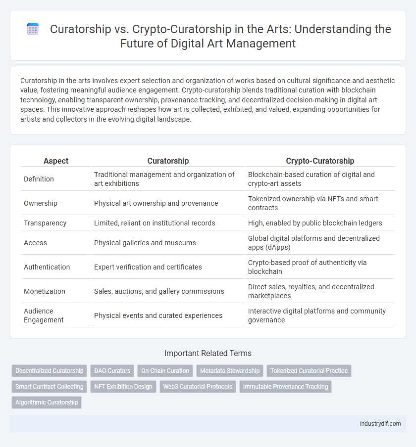 Curatorship vs. Crypto-Curatorship in the Arts: Understanding the Future of Digital Art Management