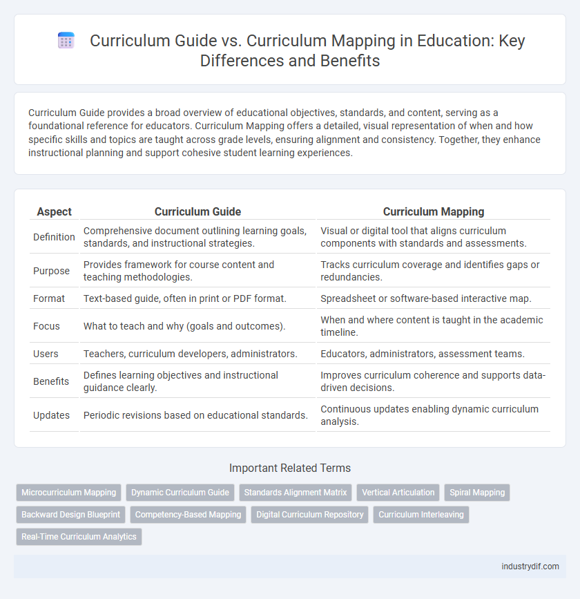 Curriculum Guide vs. Curriculum Mapping in Education: Key Differences and Benefits