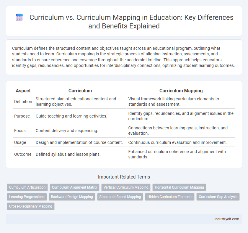Curriculum vs. Curriculum Mapping in Education: Key Differences and Benefits Explained