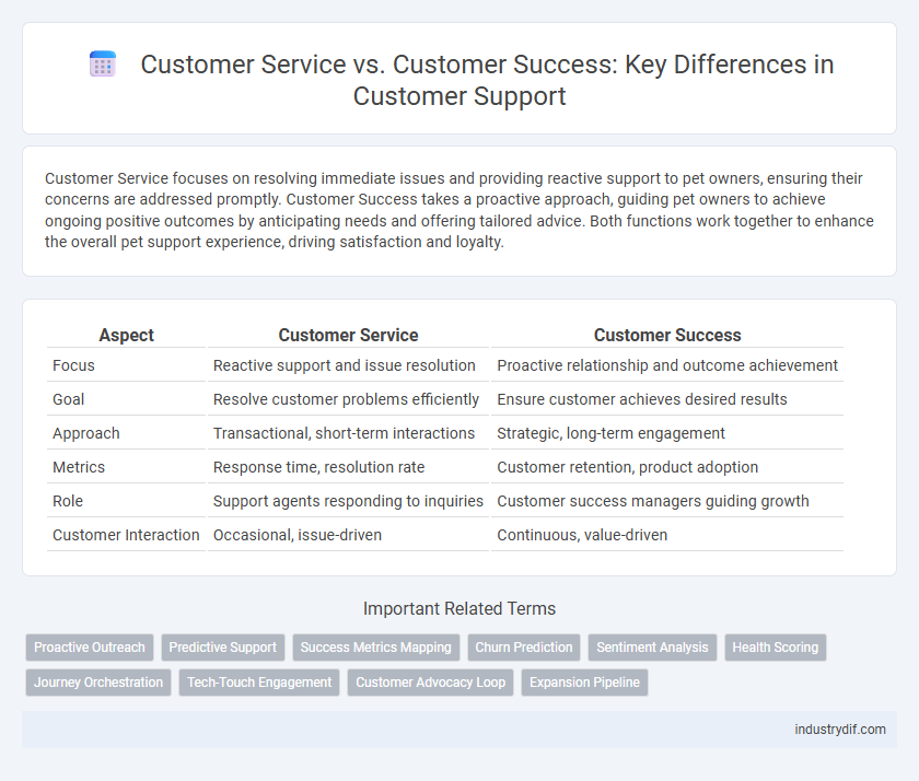 Customer Service vs. Customer Success: Key Differences in Customer Support