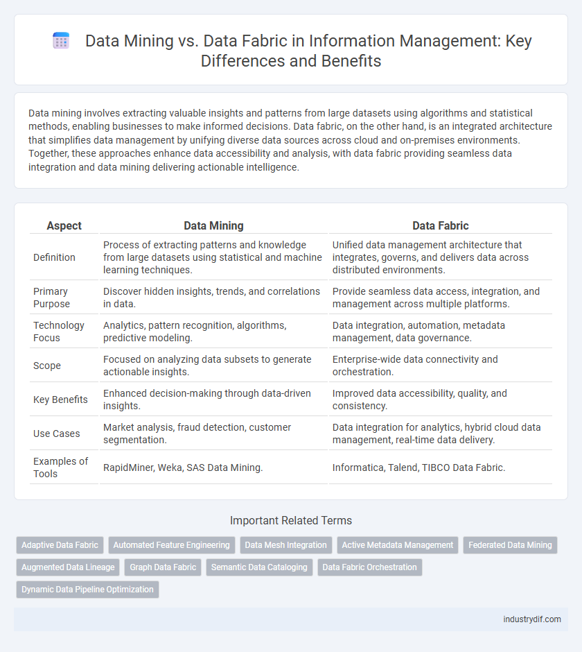 Data Mining vs. Data Fabric in Information Management: Key Differences and Benefits