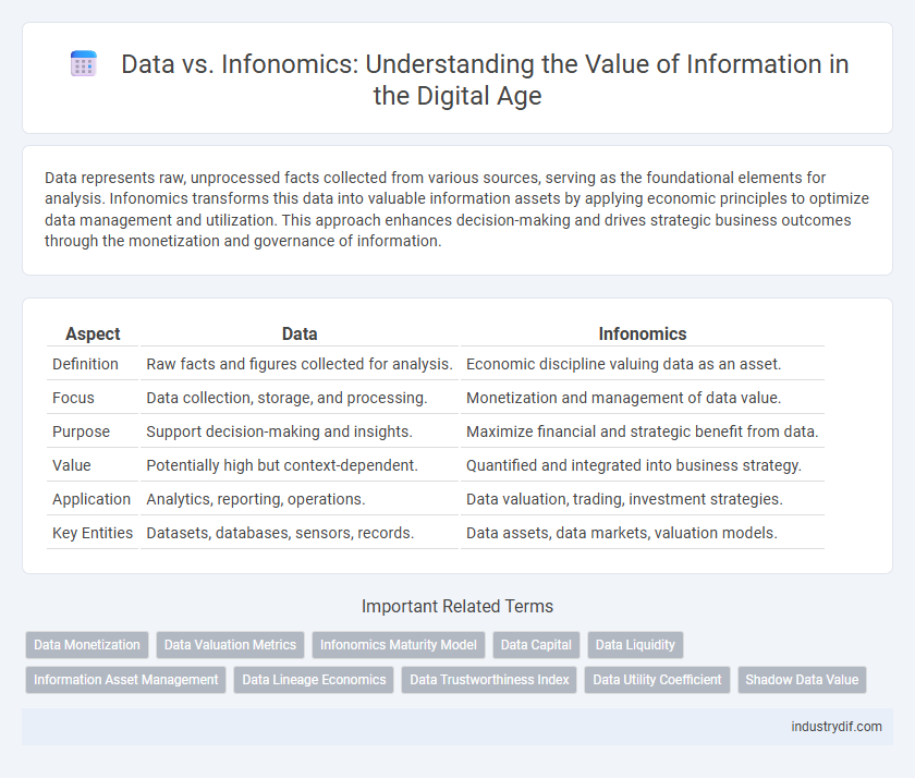 Data vs. Infonomics: Understanding the Value of Information in the Digital Age