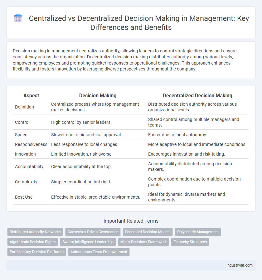 Centralized vs Decentralized Decision Making in Management: Key Differences and Benefits