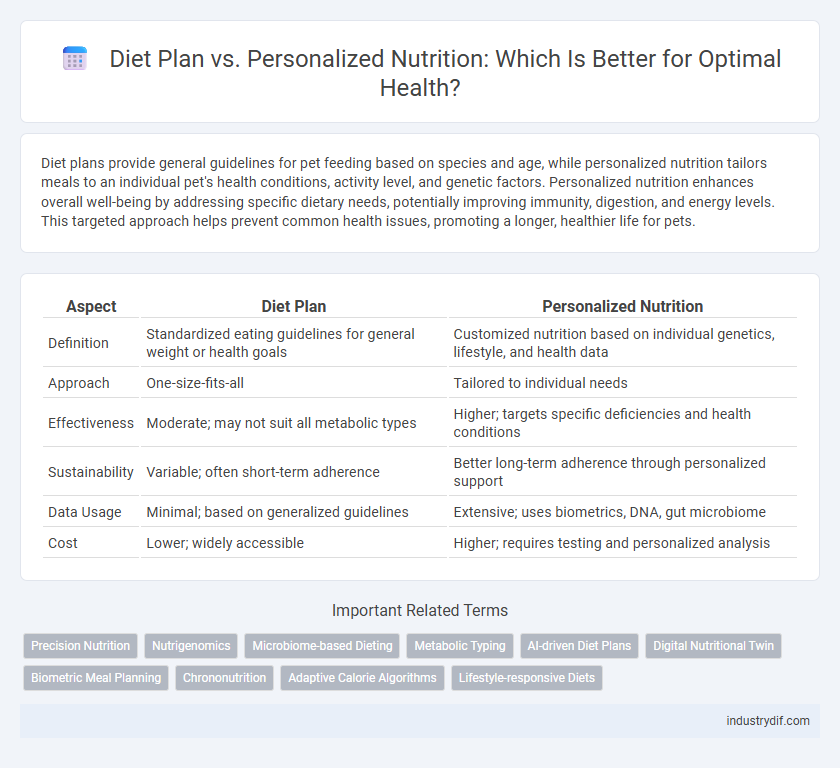 Diet Plan vs. Personalized Nutrition: Which Is Better for Optimal Health?