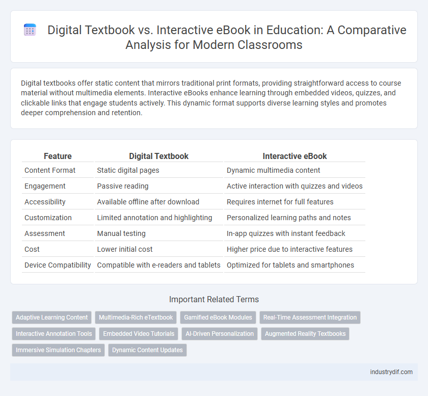 Digital Textbook vs. Interactive eBook in Education: A Comparative Analysis for Modern Classrooms
