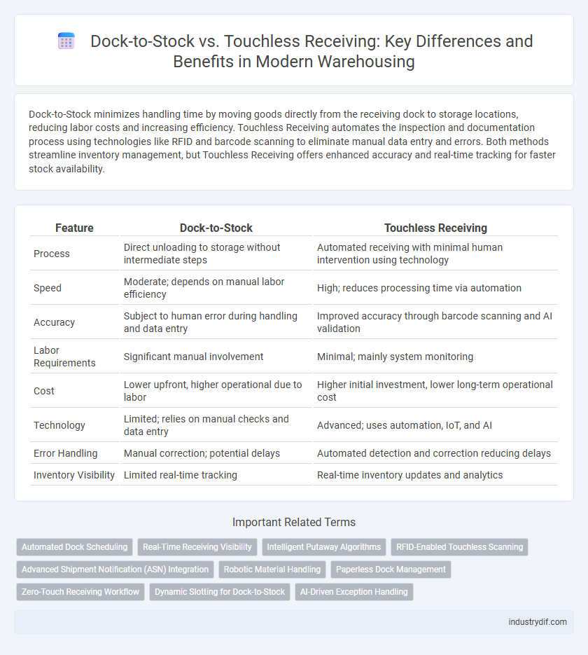 Dock-to-Stock vs. Touchless Receiving: Key Differences and Benefits in Modern Warehousing