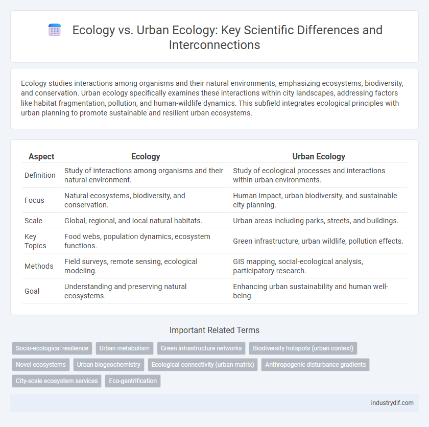 Ecology vs. Urban Ecology: Key Scientific Differences and Interconnections