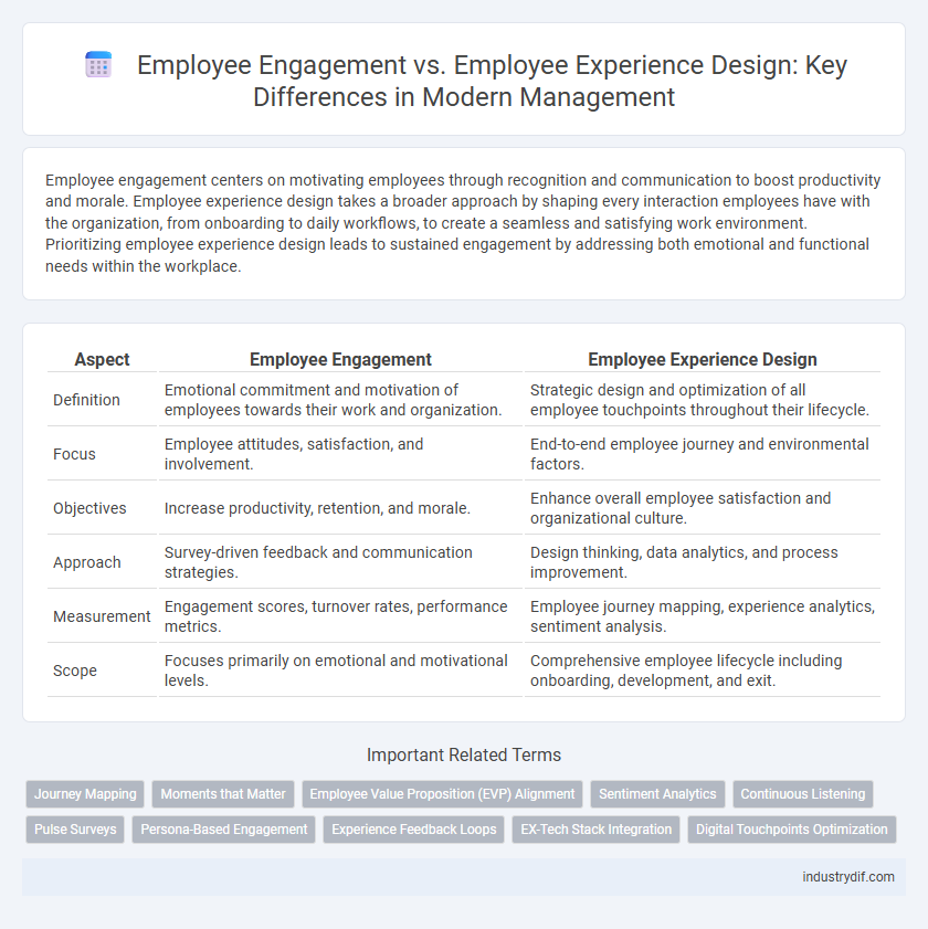 Employee Engagement vs. Employee Experience Design: Key Differences in Modern Management