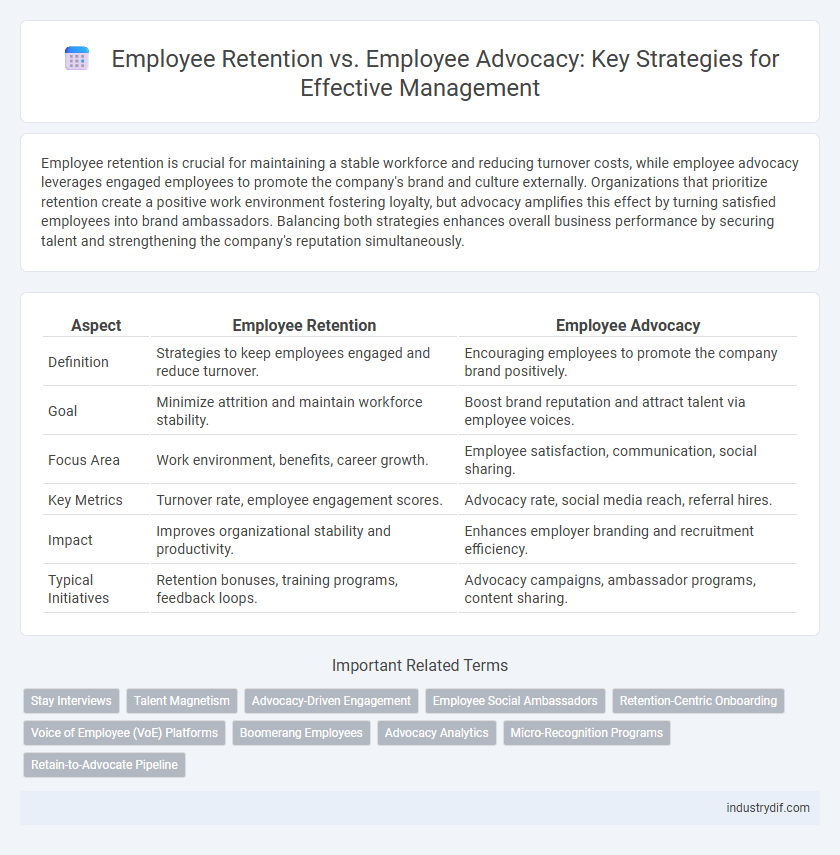 Employee Retention vs. Employee Advocacy: Key Strategies for Effective Management