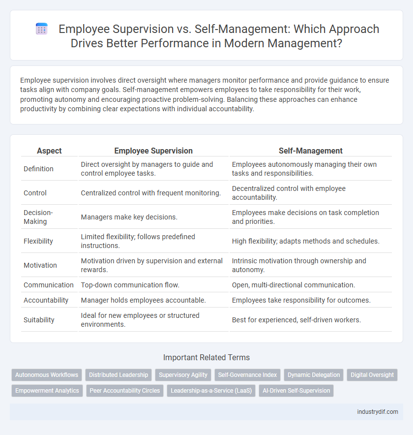 Employee Supervision vs. Self-Management: Which Approach Drives Better Performance in Modern Management?