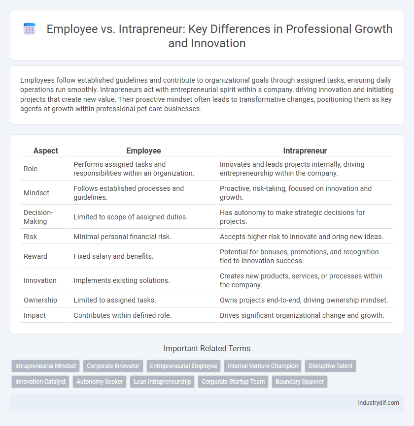 Employee vs. Intrapreneur: Key Differences in Professional Growth and Innovation