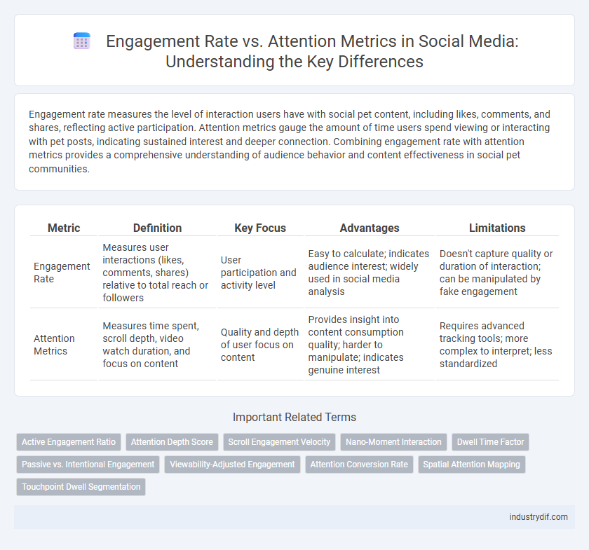 Engagement Rate vs. Attention Metrics in Social Media: Understanding the Key Differences