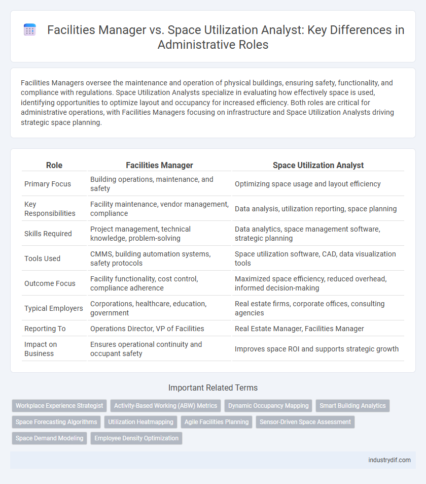 Facilities Manager vs. Space Utilization Analyst: Key Differences in Administrative Roles