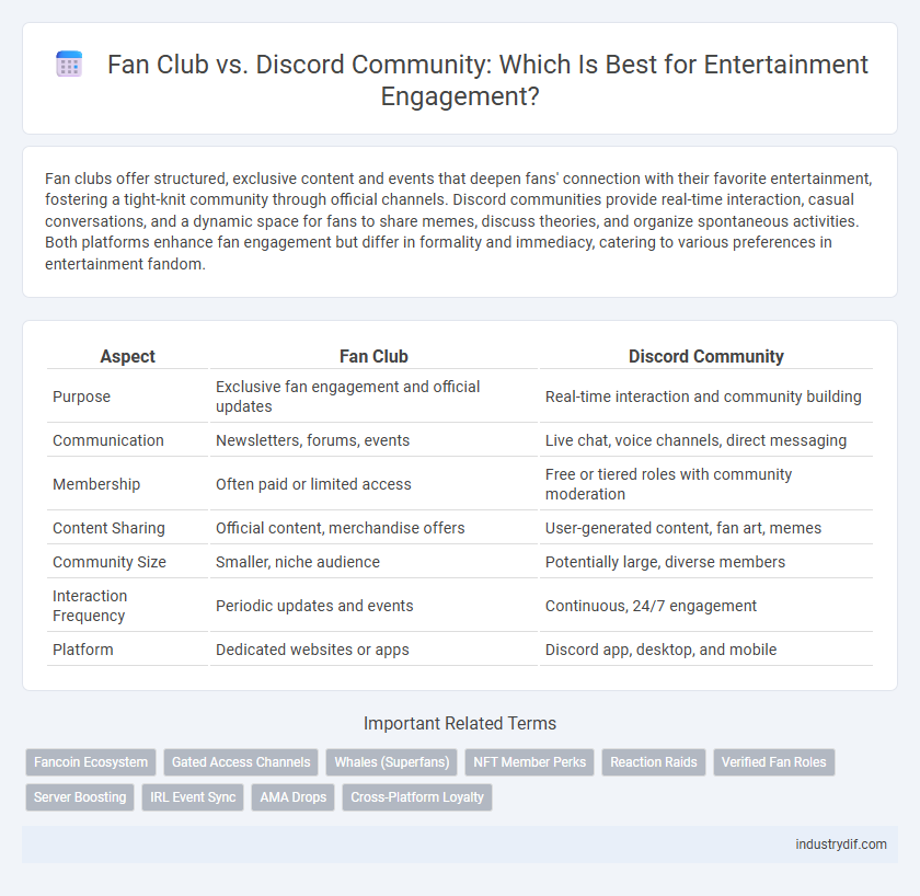 Fan Club vs. Discord Community: Which Is Best for Entertainment Engagement?