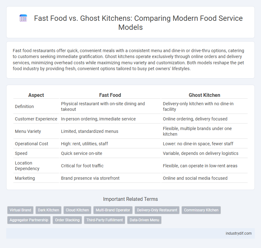 Fast Food vs. Ghost Kitchens: Comparing Modern Food Service Models