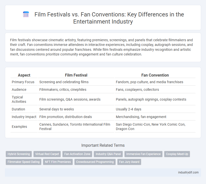 Film Festivals vs. Fan Conventions: Key Differences in the Entertainment Industry