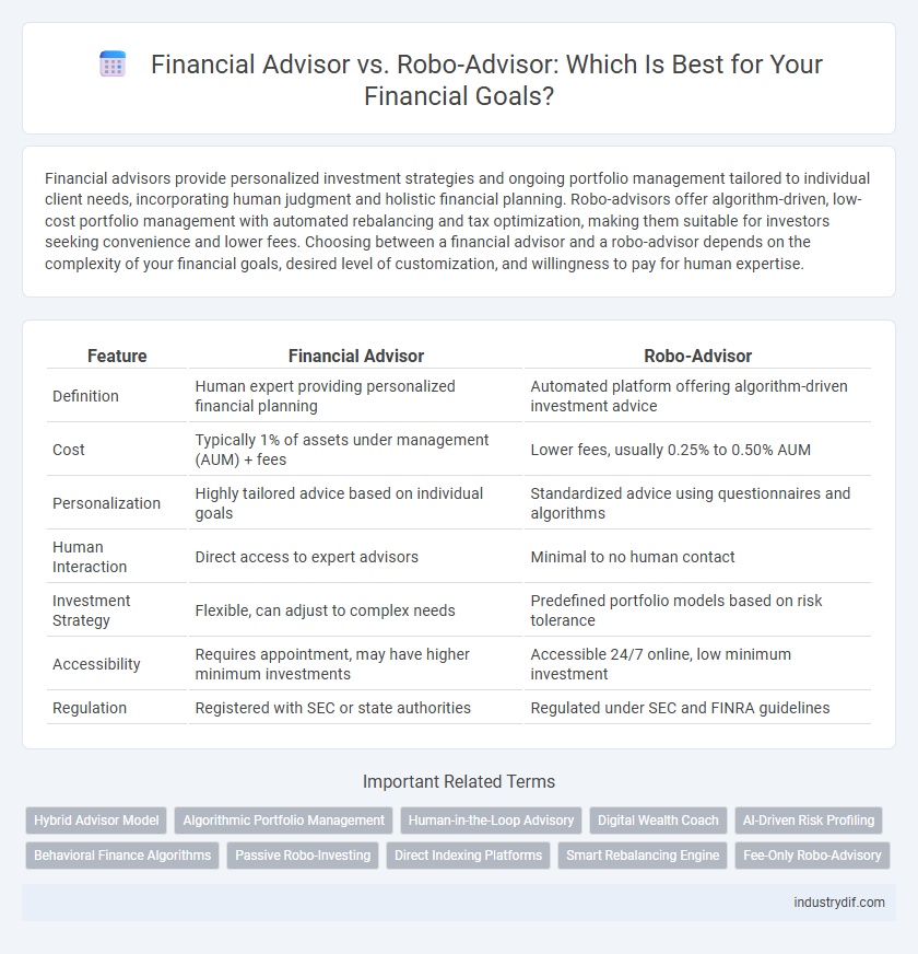 Financial Advisor vs. Robo-Advisor: Which Is Best for Your Financial Goals?