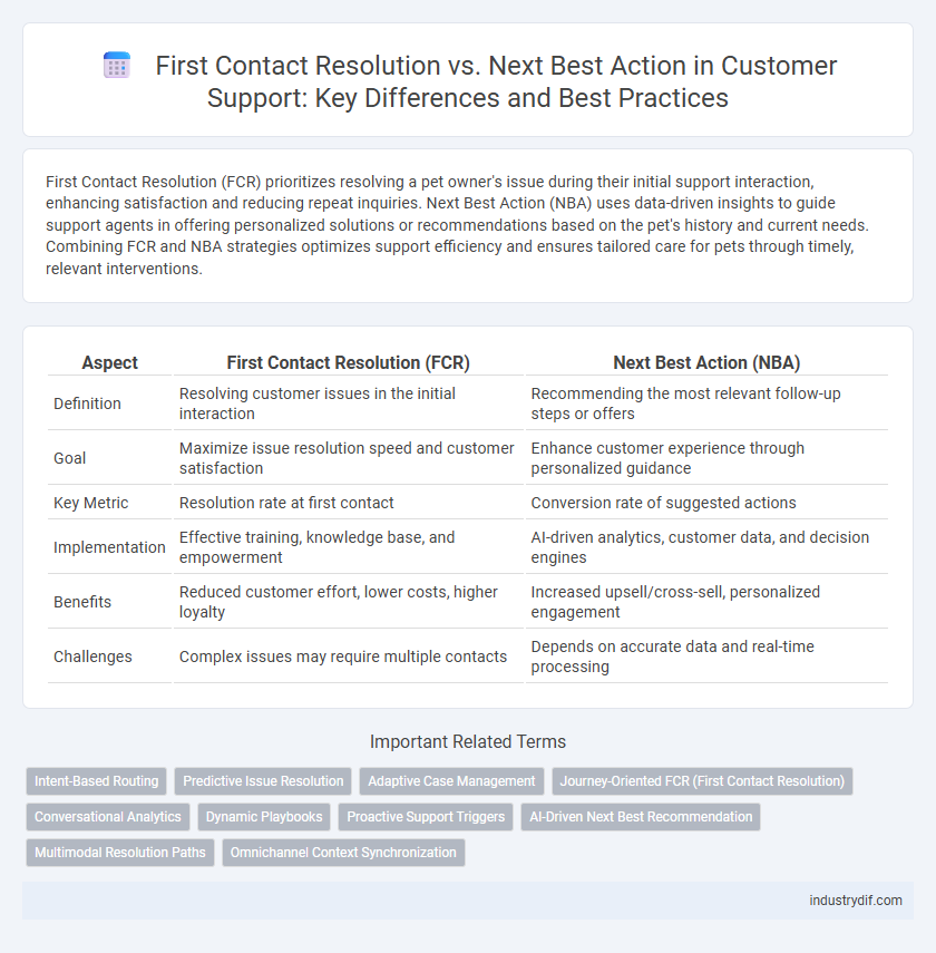 First Contact Resolution vs. Next Best Action in Customer Support: Key Differences and Best Practices