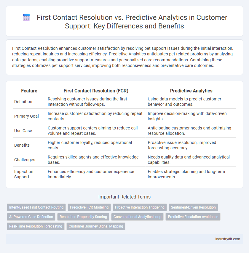 First Contact Resolution vs. Predictive Analytics in Customer Support: Key Differences and Benefits