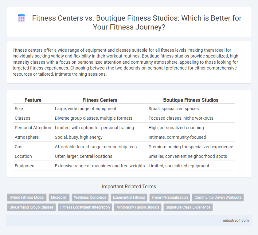 Fitness Centers vs. Boutique Fitness Studios: Which is Better for Your Fitness Journey?