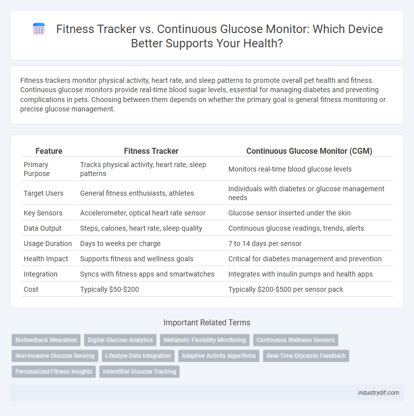 Fitness Tracker vs. Continuous Glucose Monitor: Which Device Better Supports Your Health?