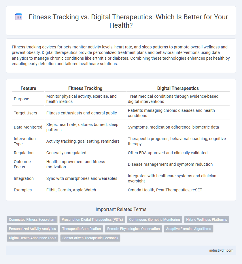 Fitness Tracking vs. Digital Therapeutics: Which Is Better for Your Health?