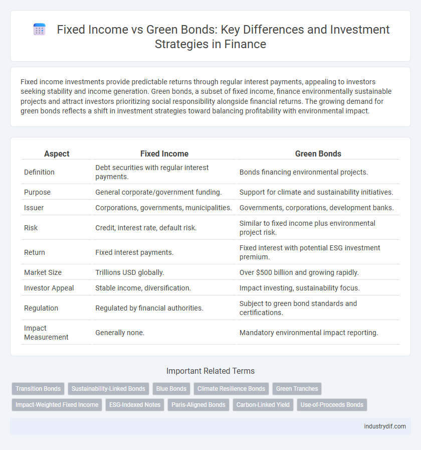 Fixed Income vs Green Bonds: Key Differences and Investment Strategies in Finance