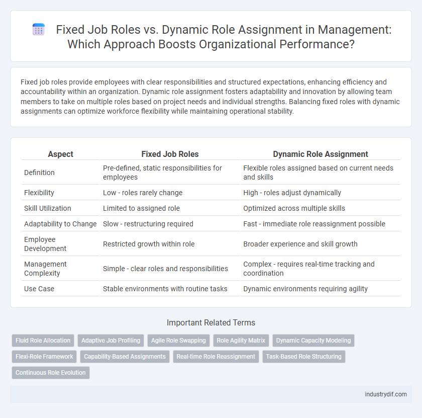 Fixed Job Roles vs. Dynamic Role Assignment in Management: Which Approach Boosts Organizational Performance?