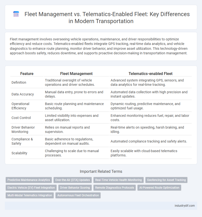 Fleet Management vs. Telematics-Enabled Fleet: Key Differences in Modern Transportation