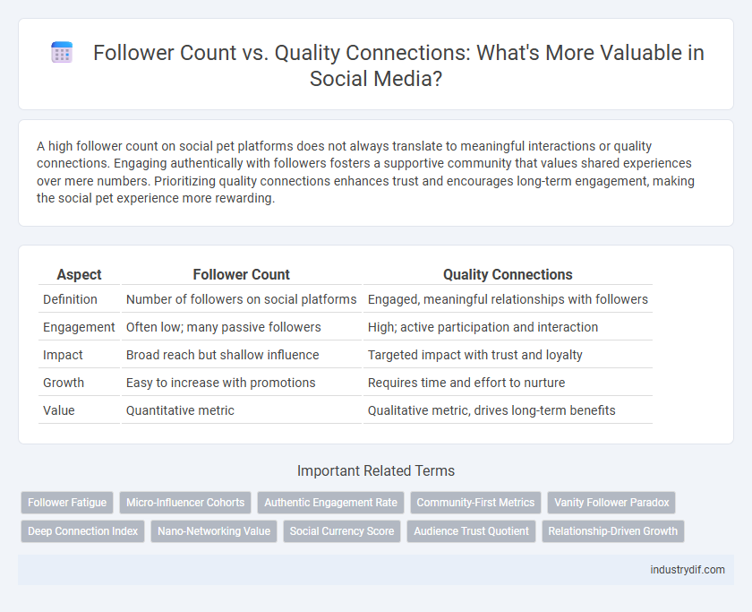 Follower Count vs. Quality Connections: What's More Valuable in Social Media?