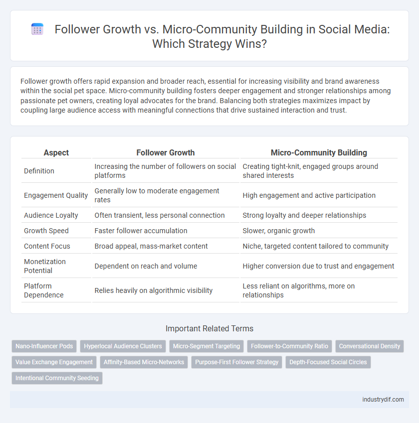 Follower Growth vs. Micro-Community Building in Social Media: Which Strategy Wins?